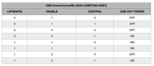 USB PowerControl NE board V2 w/Grove Control - USB to USB solid state relay for Raspberry Pi and Arduinos V2