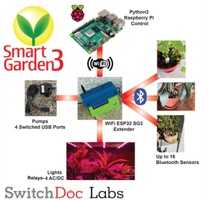 SmartGarden3 Kit