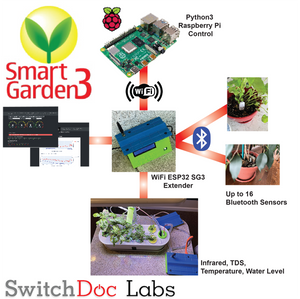 SmartGarden3 Hydroponics Kit