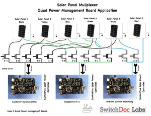 SwitchDoc Labs Quad Power Management (QPM) I2C Board for Raspberry Pi and Arduino