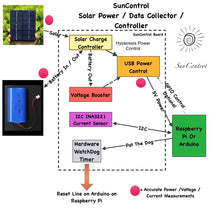 Load image into Gallery viewer, SunControl - Advanced Solar Controller / Charger / Sun Tracker / Data Gathering Grove/Header 