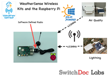 Load image into Gallery viewer, Air Quality - Solar Powered 433MHz Wireless Sensor - WeatherSense