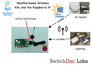 Air Quality - Solar Powered 433MHz Wireless Sensor - WeatherSense